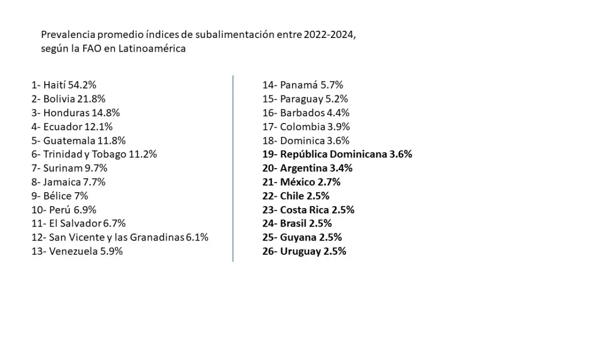 Imagen fuente externa