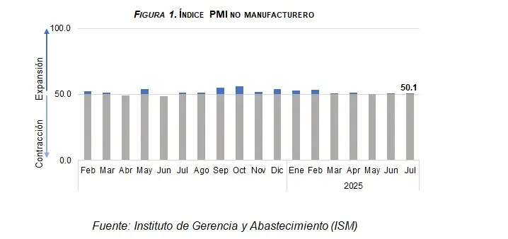 Infografía