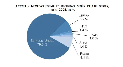 Infografía