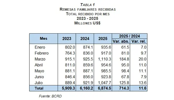Infografía