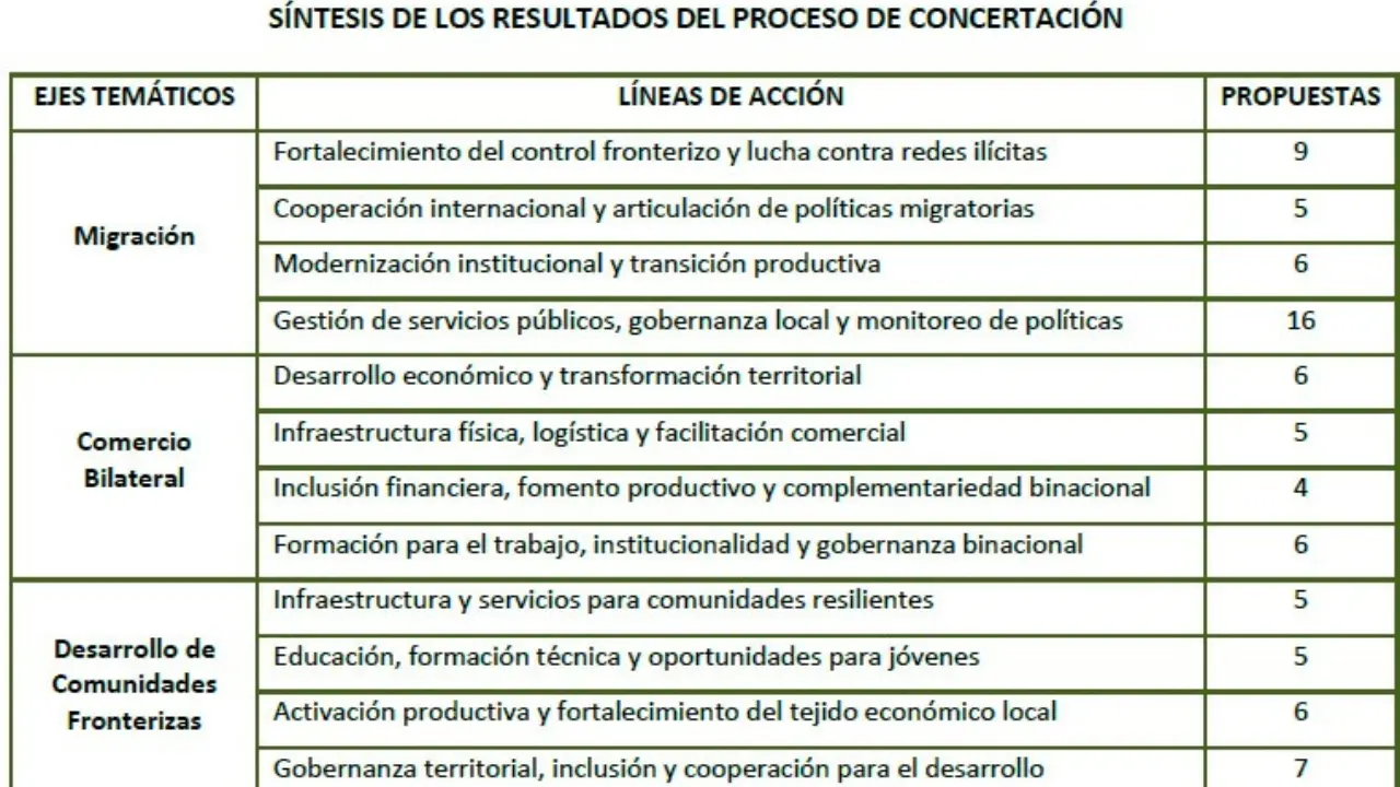 Infografía