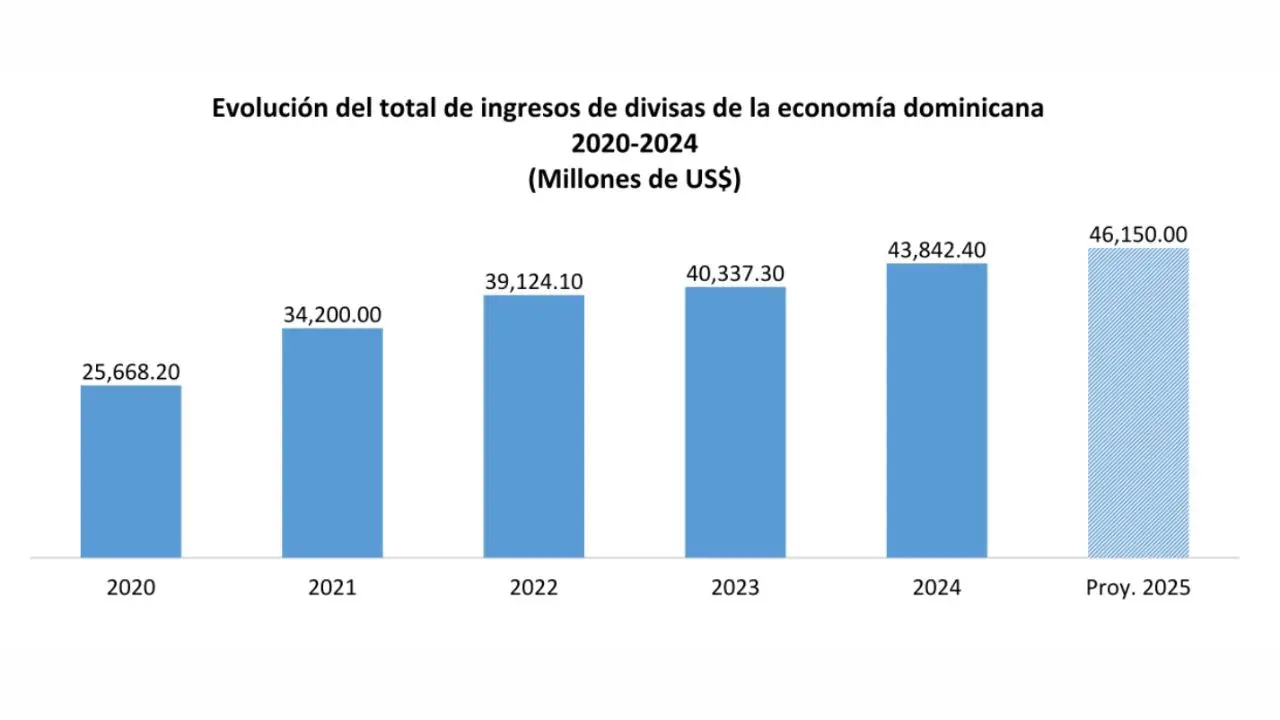 Infografía