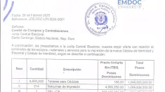 EMDOC propone contrato de más de RD$3 mil millones para impresión de nueva cédula