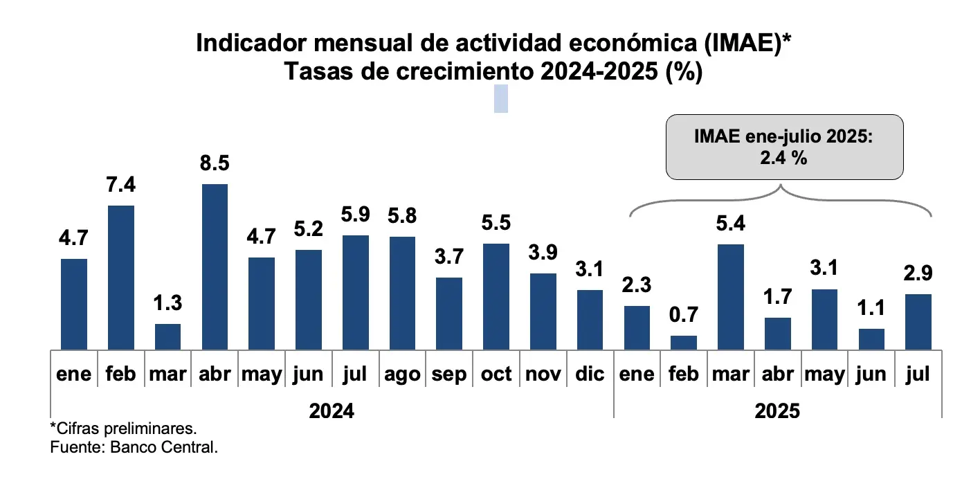 Infografía