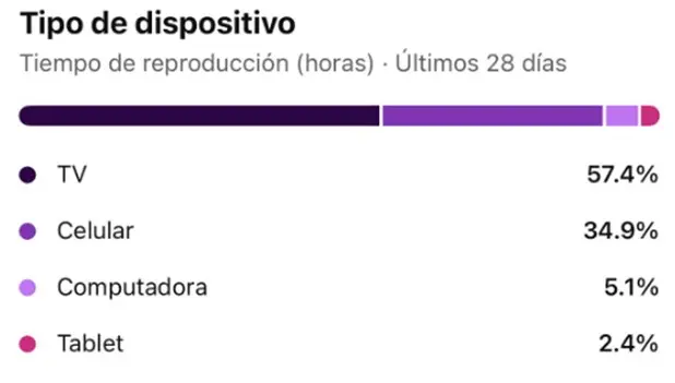 Infografía