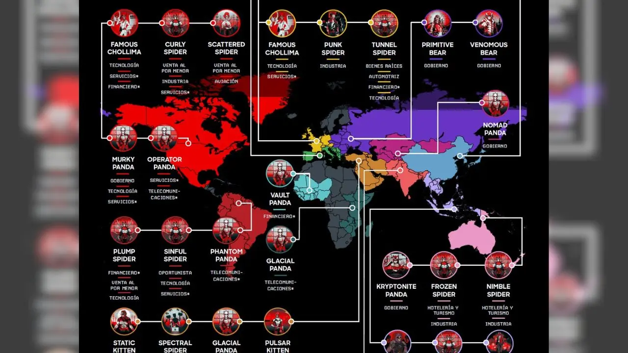 Infografía
