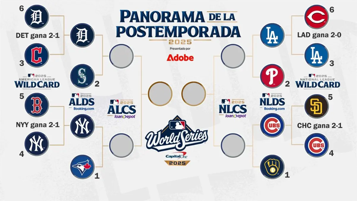 Las Series Divisionales de la MLB inician este sábado, con duelos al mejor de cinco que definirán a los equipos que avanzarán rumbo a la Serie de Campeonato.