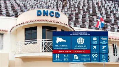 DNCD reporta 226 mil kilos de drogas confiscados desde 2020