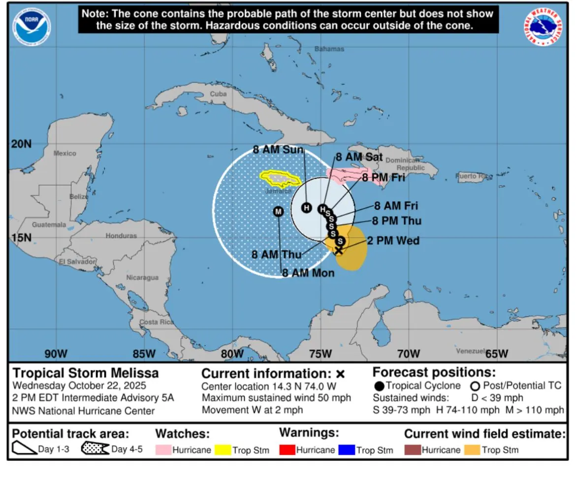Tormenta Tropical Melissa se desorganiza pero amenaza al Caribe Central
