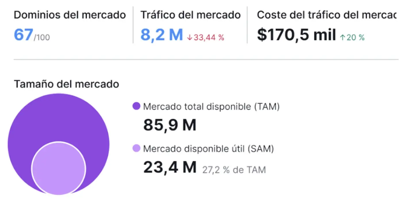 Infografía