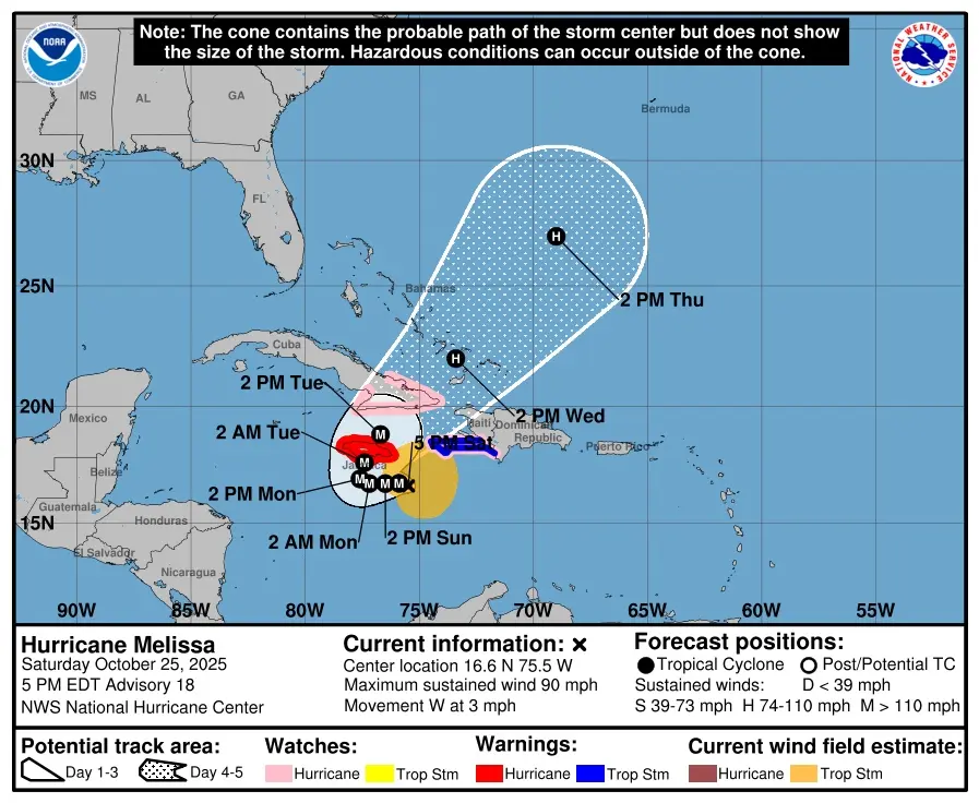 Huracán Melissa se intensifica y apunta a convertirse en un ciclón devastador para Jamaica, Cuba y Haití; fuertes efectos indirectos para RD