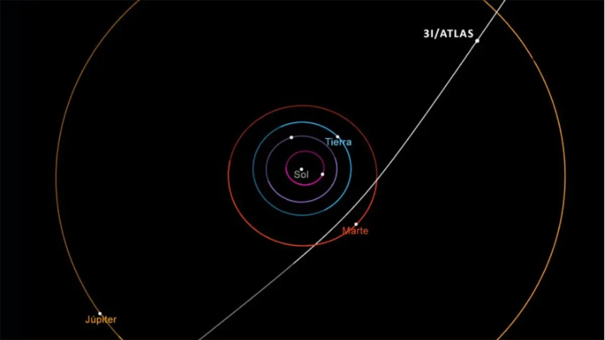 El cometa 3I/ATLAS pasa cerca del Sol este jueves: ¿un riesgo o una maravilla astronómica?