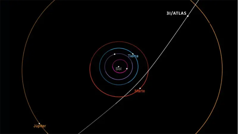 El cometa 3I/ATLAS pasa cerca del Sol este jueves: ¿un riesgo o una maravilla astronómica?