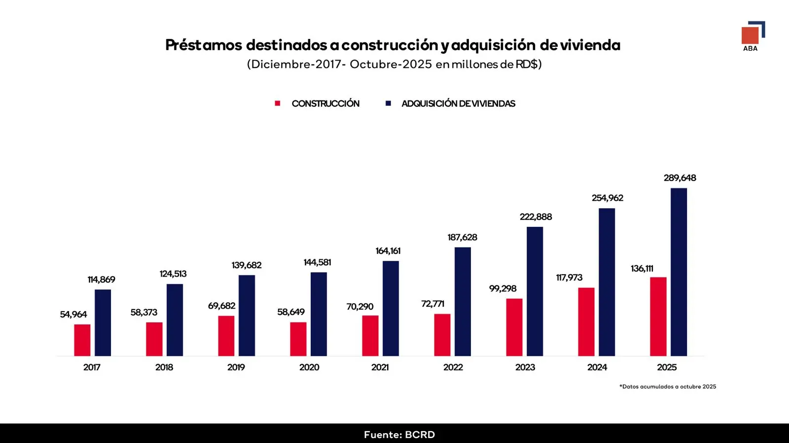 Infografía