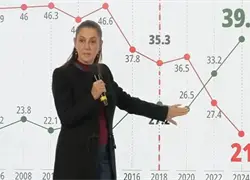 Sheinbaum dice que inflaci&oacute;n est&aacute; controlada y celebra baja de tipos del Banco de M&eacute;xico