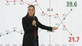 Sheinbaum dice que inflación está controlada y celebra baja de tipos del Banco de México