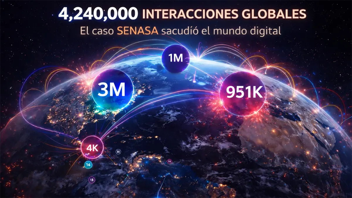 Interacción global del Caso Senasa