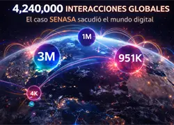 Interacci&oacute;n global del Caso Senasa