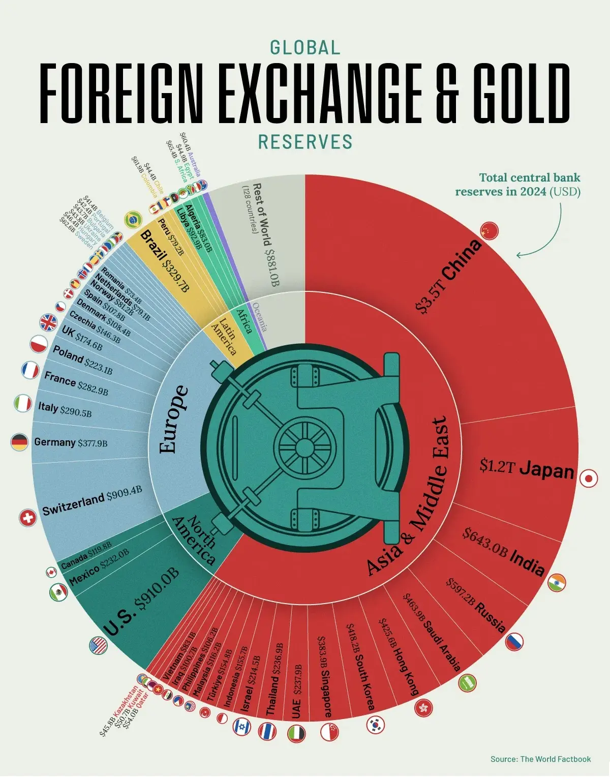 [object HTMLTextAreaElement]