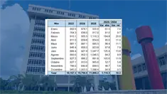 Remesas superan los US$11,800 millones en 2025 y fortalecen el flujo de divisas, seg&uacute;n el BCRD