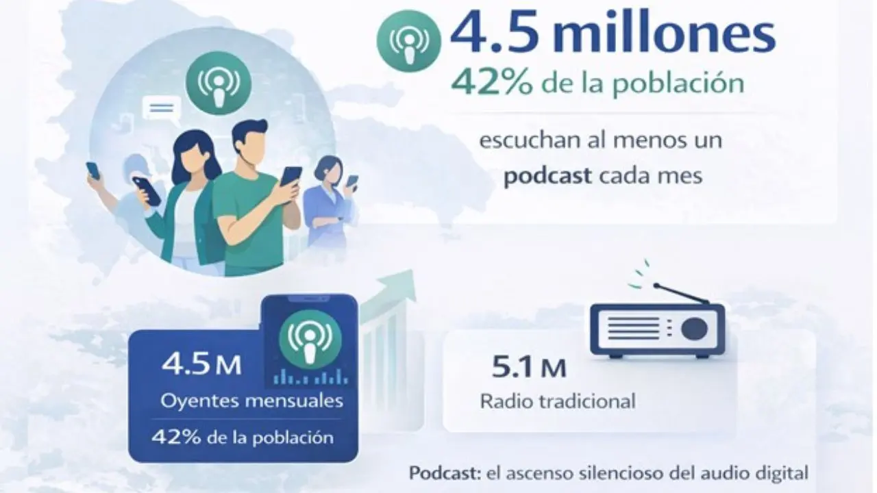 Infograf&iacute;a