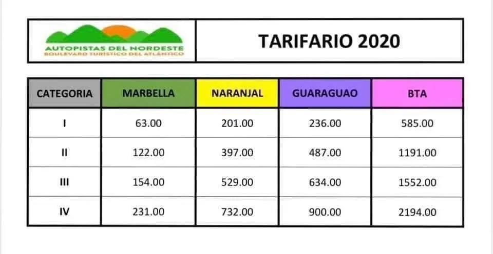 La meta es que tumbemos los jodio peajes, diputada tras alza en peajes autopista del nordeste