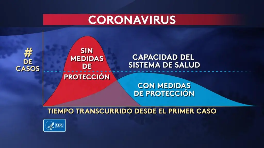 Cómo las cuarentenas y eventos cancelados salvan vidas, en una gráfica