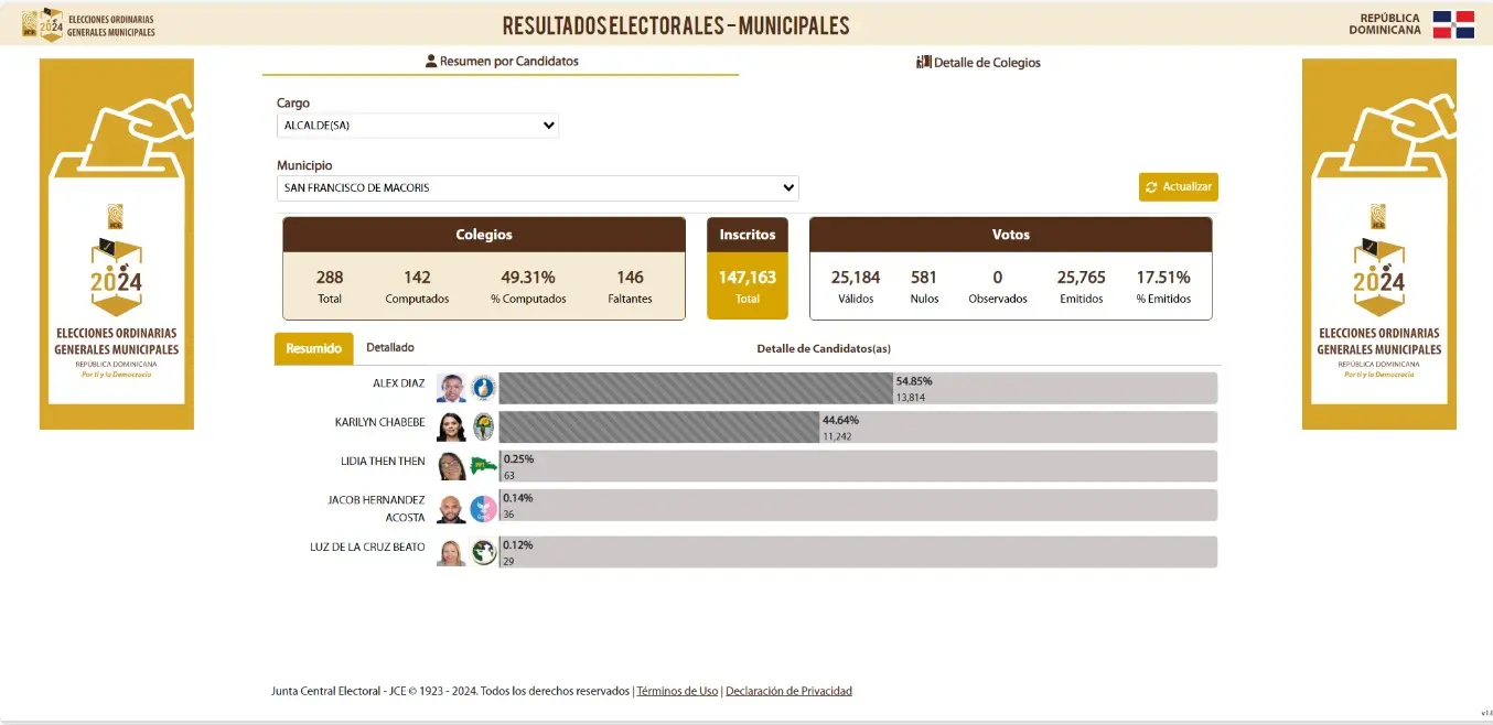 Candidato a alcalde Alex Díaz pica delante en SFM