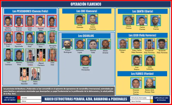 “Narco-familias”, los clanes familiares que dan entrada a la droga el Sur del país