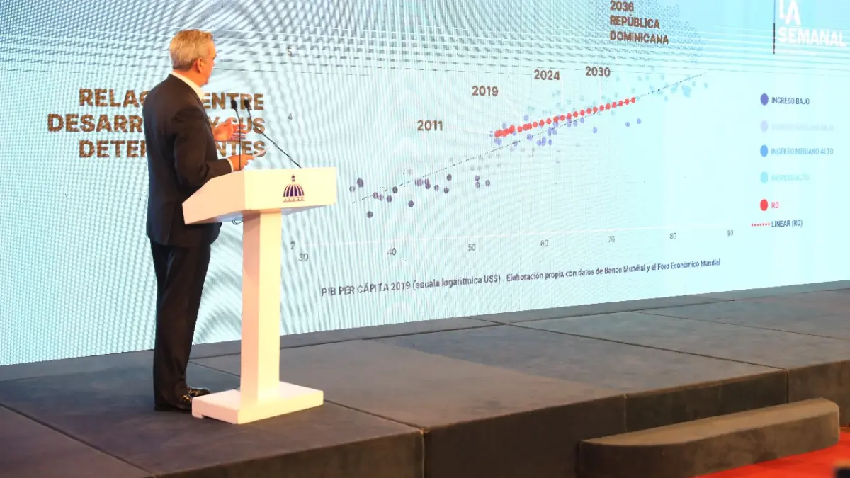 Abinader presenta acciones que implementa el gobierno para duplicar su PIB en el 2036