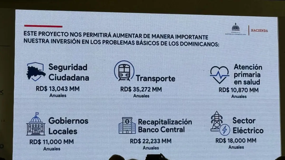 ¿En qué se invertirá el dinero de la reforma fiscal? Jochi Vicente detalla los destinos claves