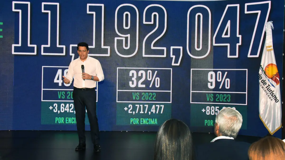 RD cierra el 2024 con récord histórico de 11 millones de visitantes; proyectan un 2025 aún superior