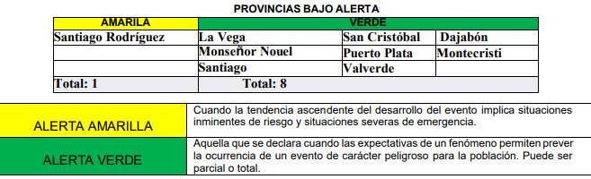 Provincias bajo alerta amarilla y verde en la tabla.