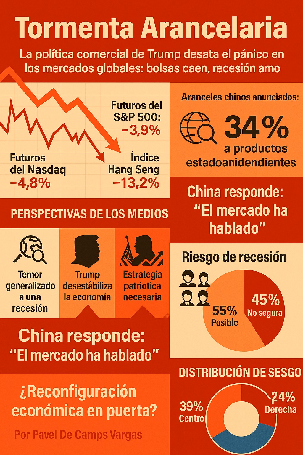 Infografía sobre impacto económico de aranceles de Trump.