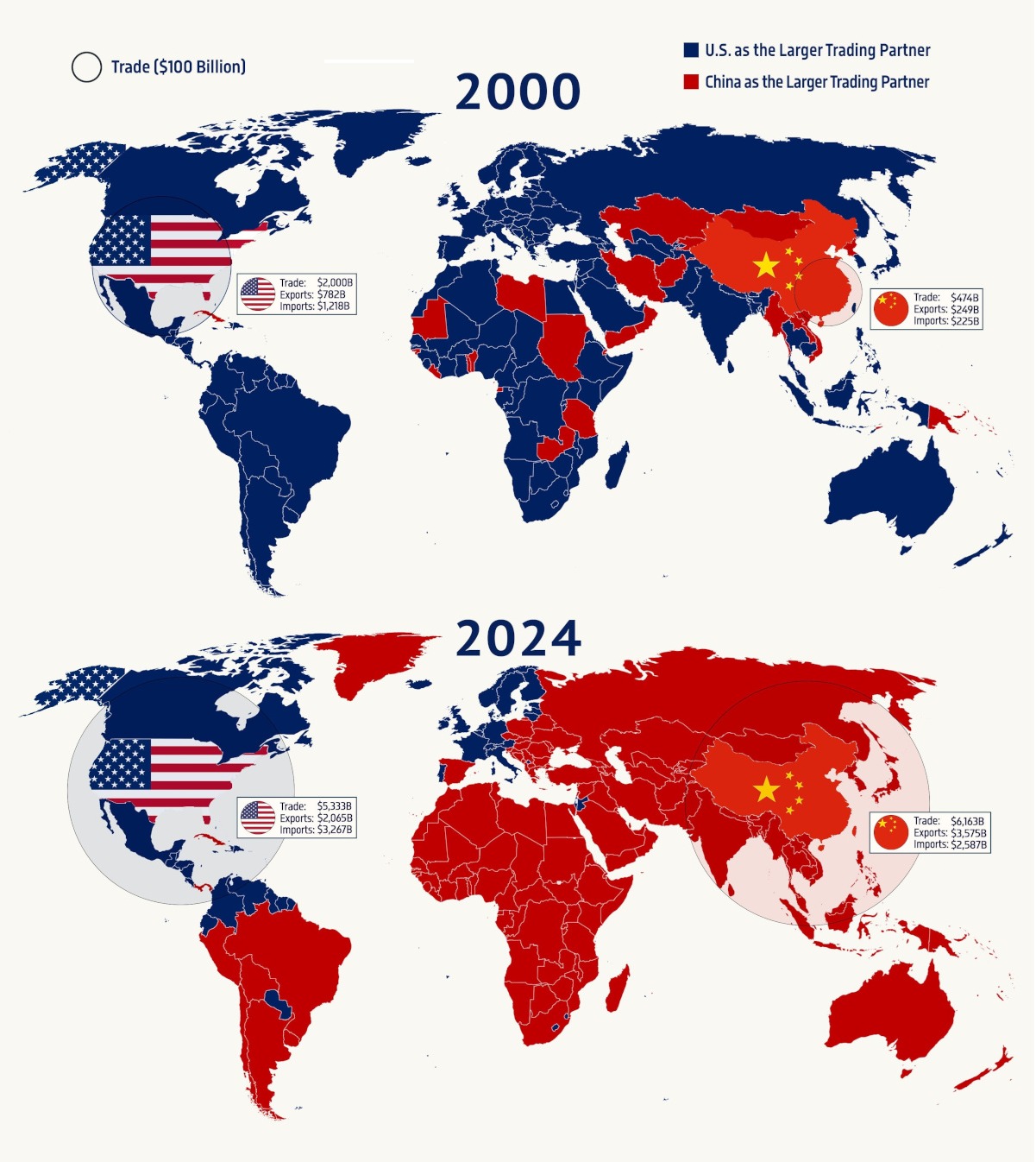 Mapas 2000-2024 mostrando socios comerciales principales: EE.UU. y China.
