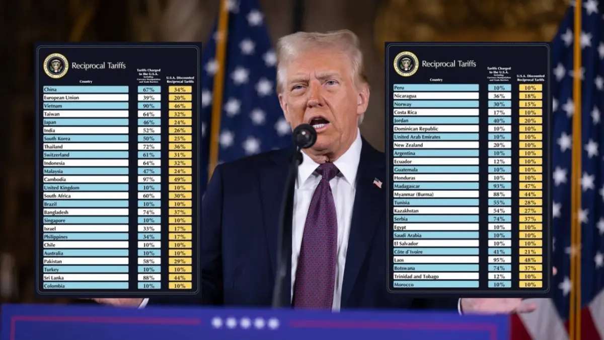 Claves de una guerra comercial: los países afectados, los plazos y los productos