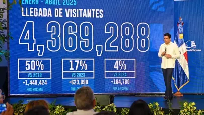 Ministro de Turismo: 1,020,646 visitantes llegaron a RD en abril para un crecimiento de más de 7%