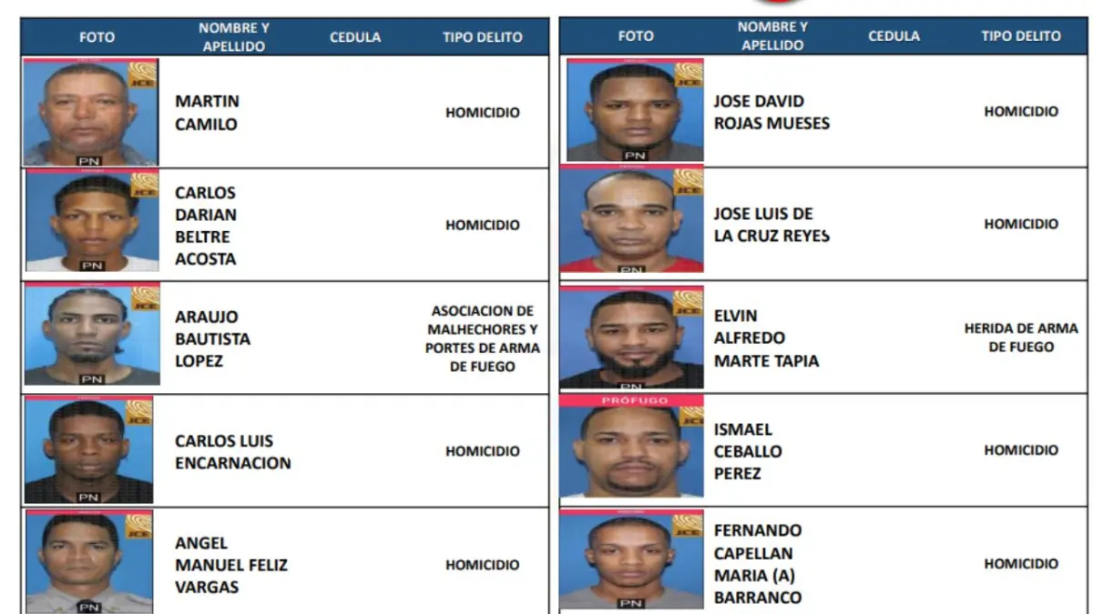 Los más buscados: Policía Nacional publica lista con 161 delincuentes prófugos