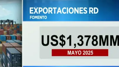Exportaciones dominicanas superan los 5,600 millones de dólares en primeros cinco meses de 2025