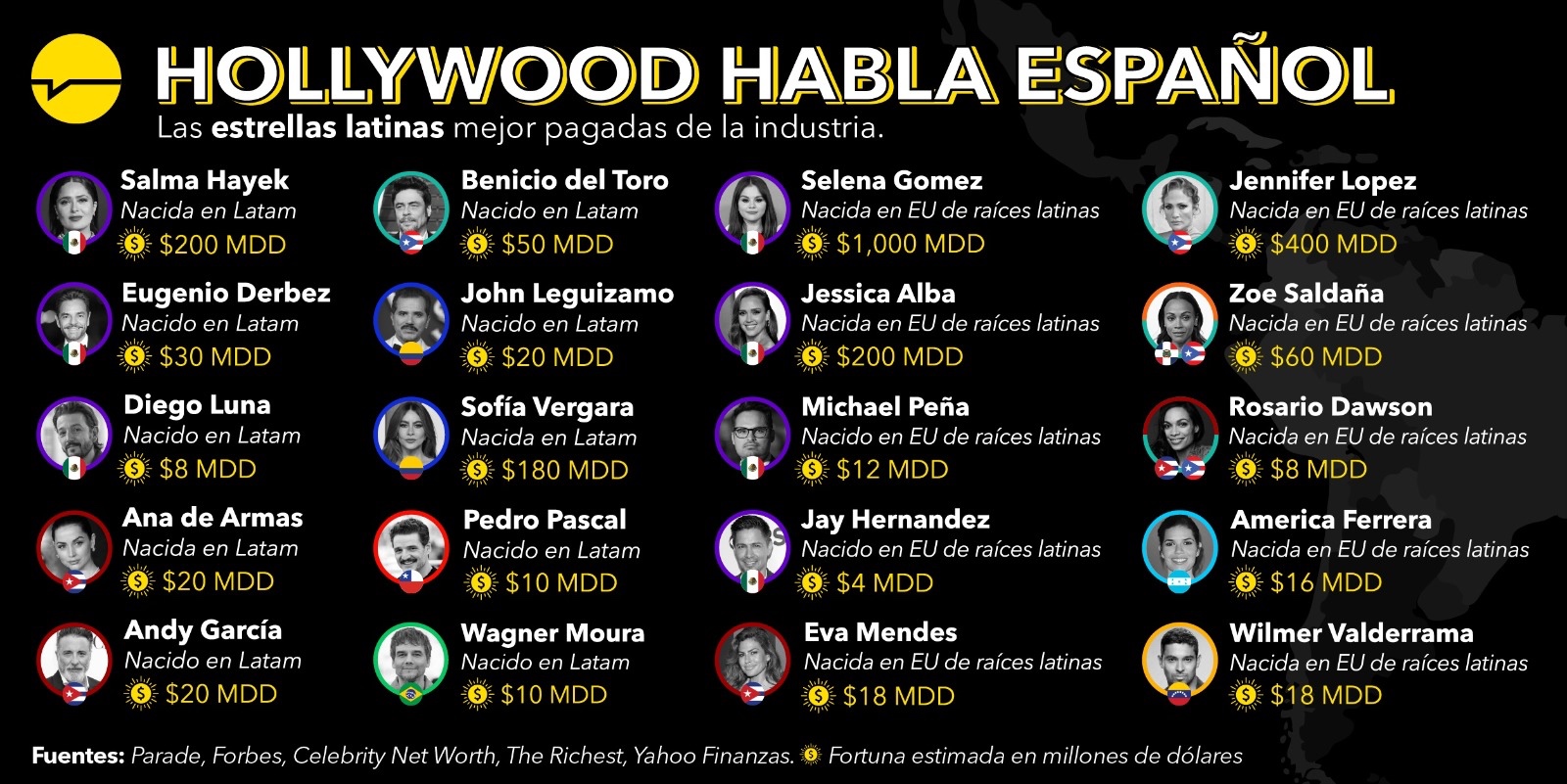 Estrellas latinas mejor pagadas en Hollywood.