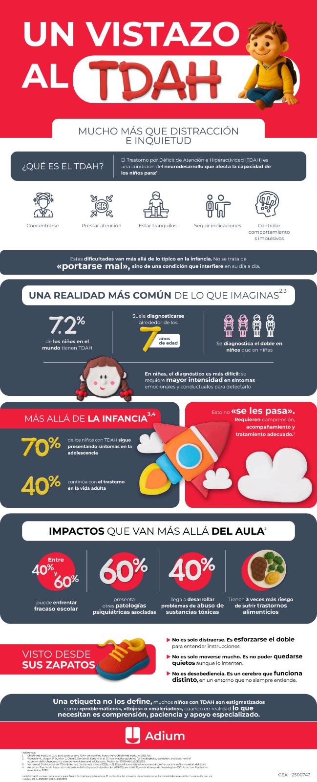 Infografía sobre el TDAH en niños y su impacto.