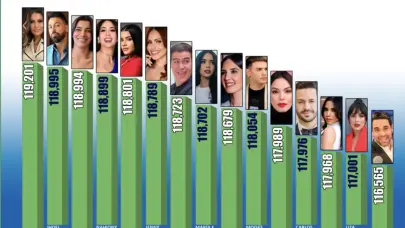 Jessica Hasb&uacute;n entre los comunicadores m&aacute;s bellos de RD en 2025