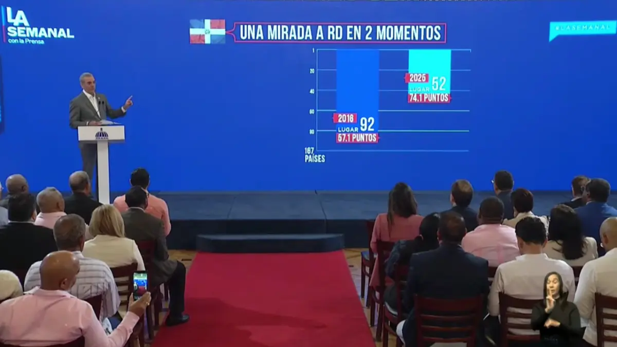 Abinader sobre desarrollo sostenible: mientras otros paises descienden, RD aumenta constantemente