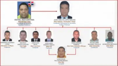 Nueve imputados de la red desmantelada en Operaci&oacute;n B&uacute;falo NK se declaran culpables